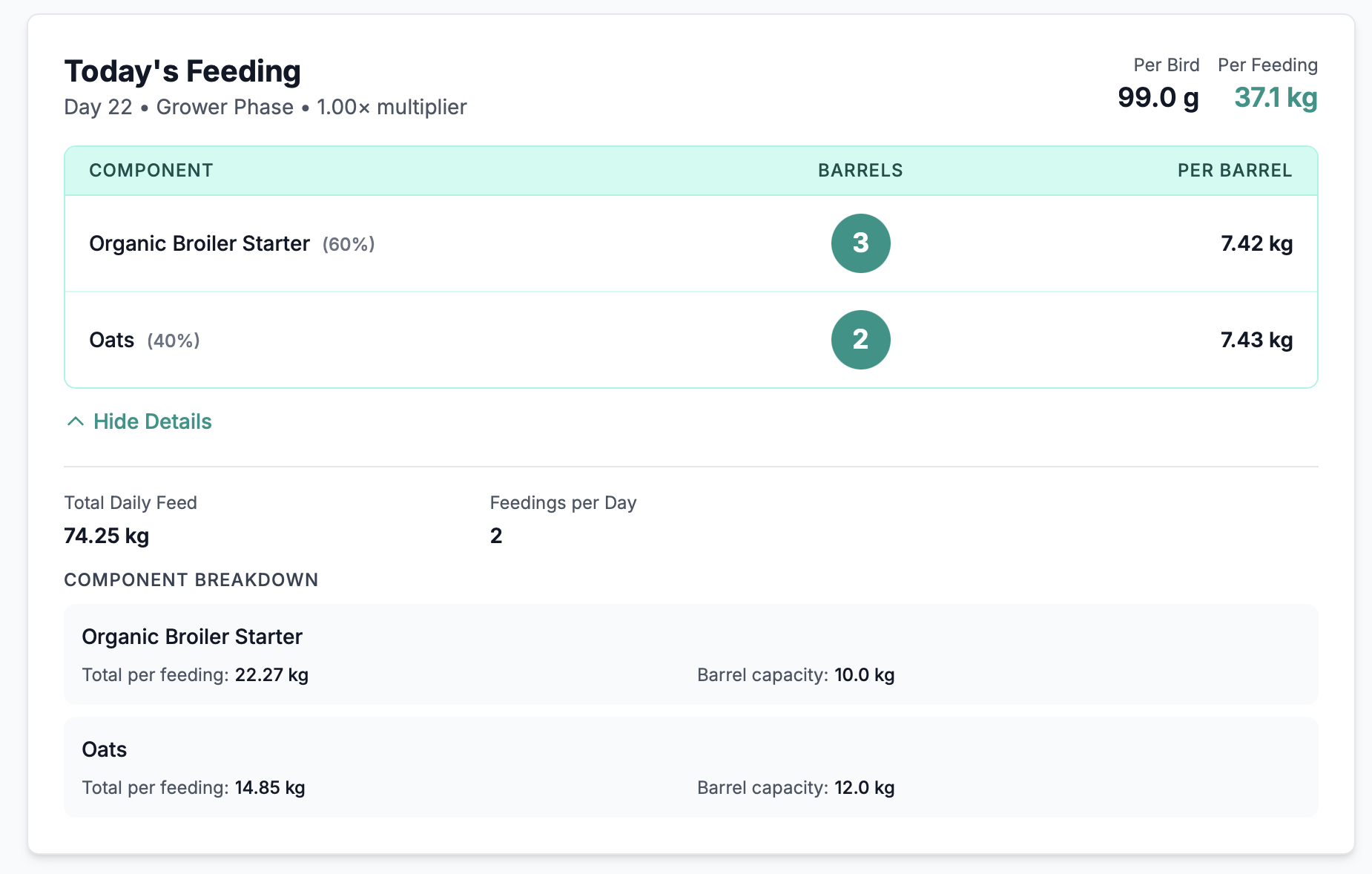 Daily feeding dashboard showing per-bird feed calculations
